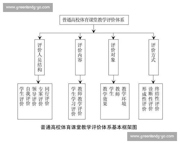 以用户体验与数据公信力为核心的体育平台综合评价研究体系构建与实证分析 以用户体验与数据公信力为核心的体育平台综合评价研究体系构建与实证分析