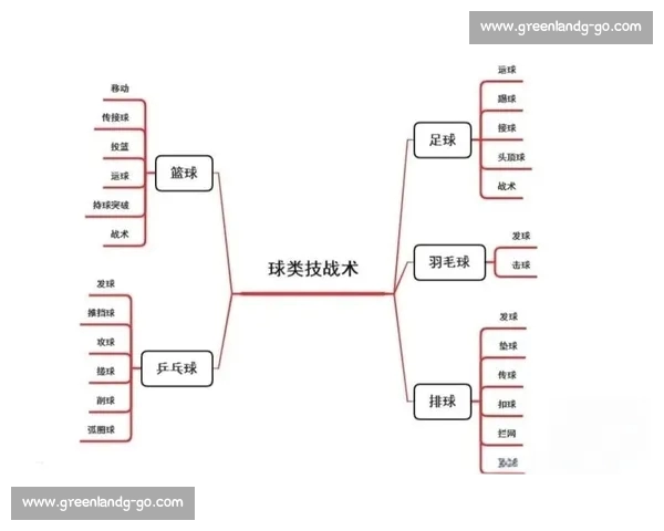 全面解析篮球战术演变与球员技术提升的深度研究 全面解析篮球战术演变与球员技术提升的深度研究