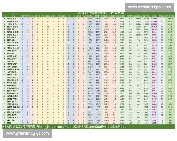 基于NBA球员多维数据分析揭示赛场表现与球队胜负关键趋势